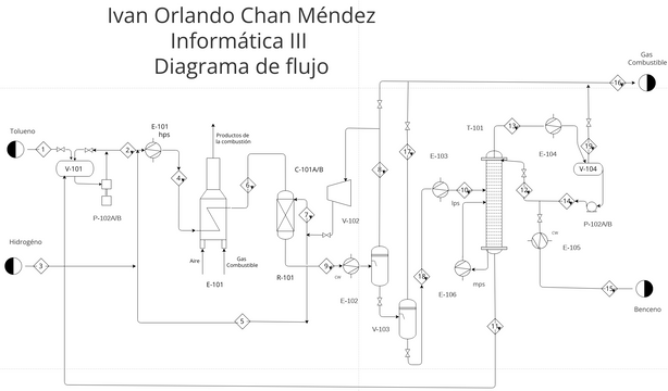 Diagrama de flujo | Visual Paradigm User-Contributed Diagrams / Designs